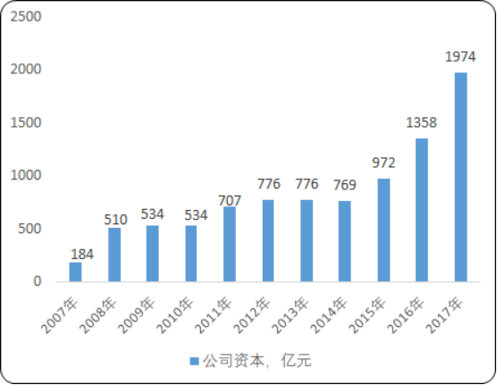 2020年中国金融租赁行业市场发展态势研究预测