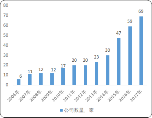 2020年中国金融租赁行业市场发展态势研究预测