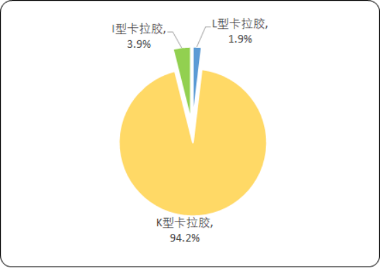 2020年中国亲水胶体行业市场消费能力分析及细分产品市场运行格局研究