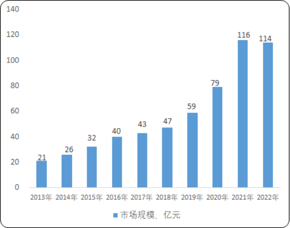 2020年中国智能水表行业市场消费能力分析及市场规模研究预测