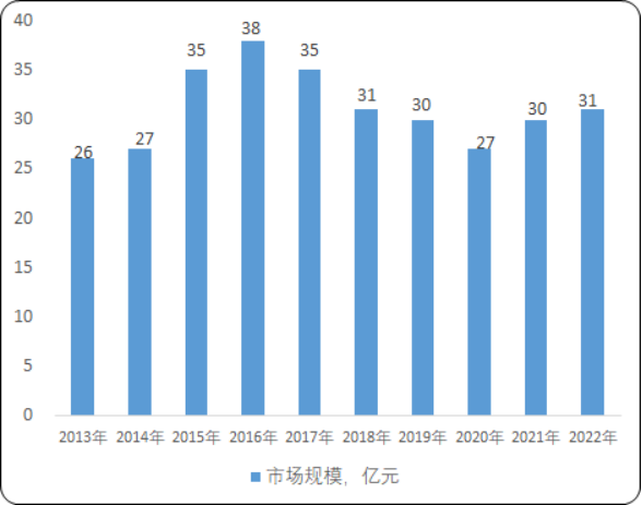 2020年中国智能水表行业市场消费能力分析及市场规模研究预测