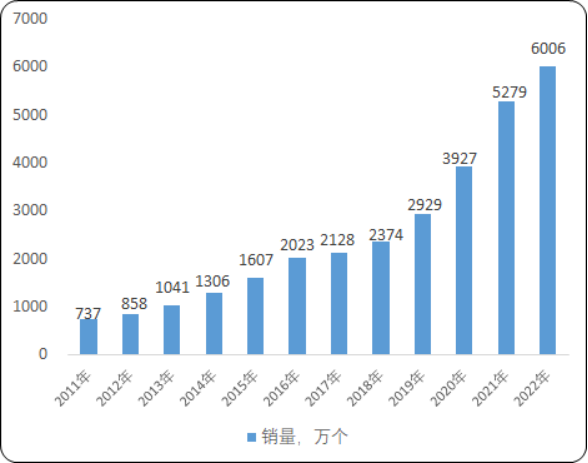 2020年中国智能水表行业市场消费能力分析及市场规模研究预测