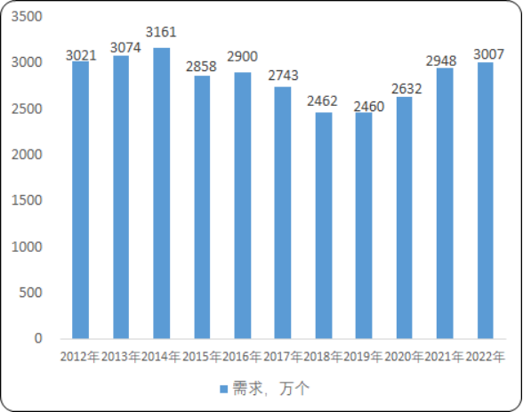 2020年中国智能水表行业市场消费能力分析及市场规模研究预测