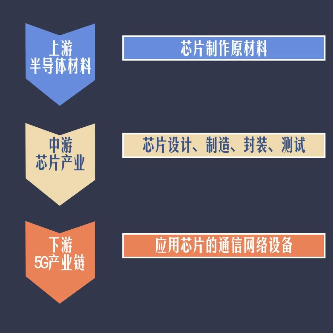 美国“芯”焦的背后 美国“芯”焦的背后