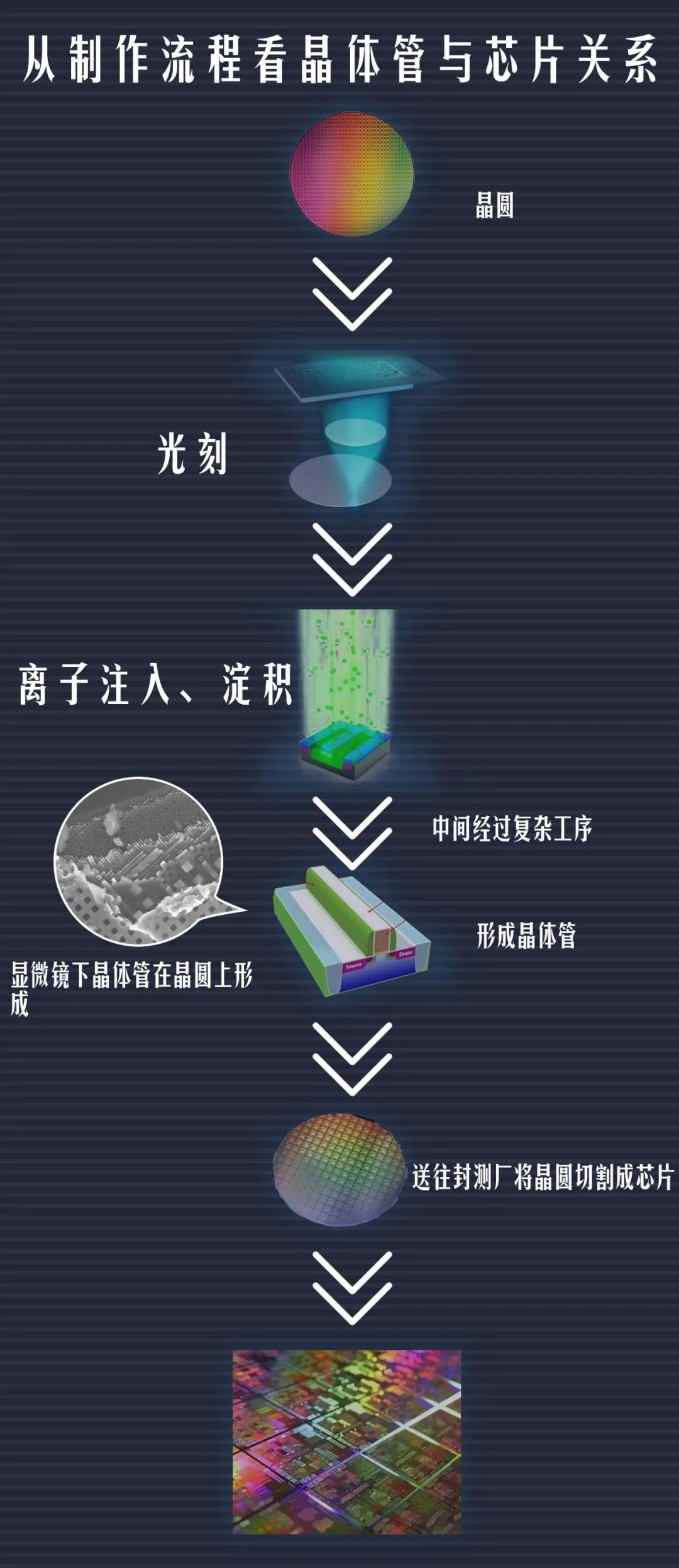 美国“芯”焦的背后 美国“芯”焦的背后