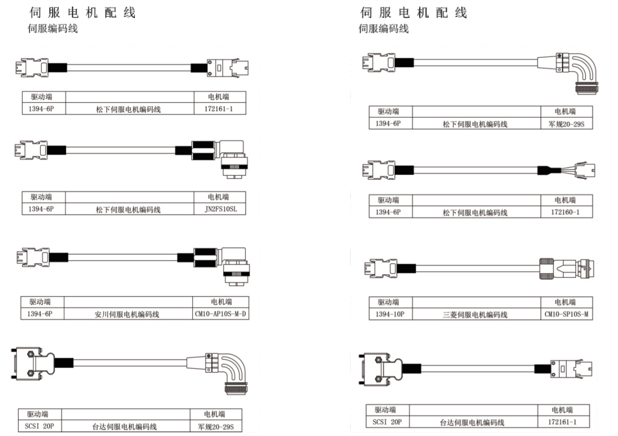 伺服電機(jī)編碼線