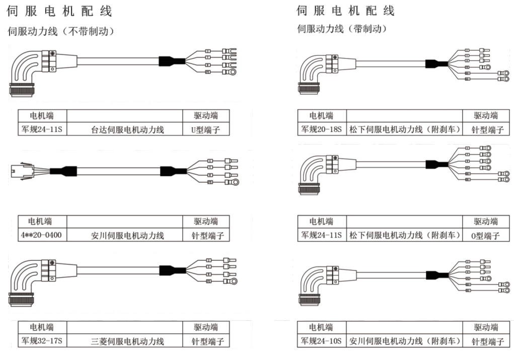 伺服電機(jī)動(dòng)力線