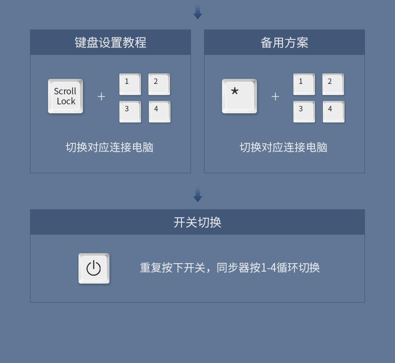 绿联60101  1进4出 USB 4口同步控制器