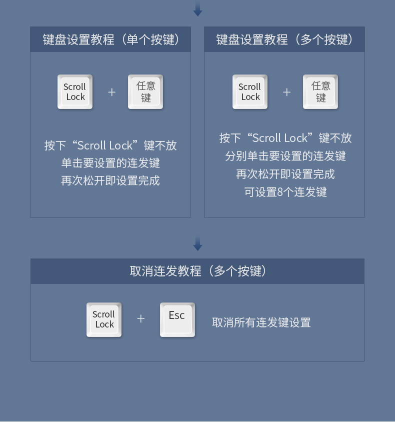 绿联60101  1进4出 USB 4口同步控制器