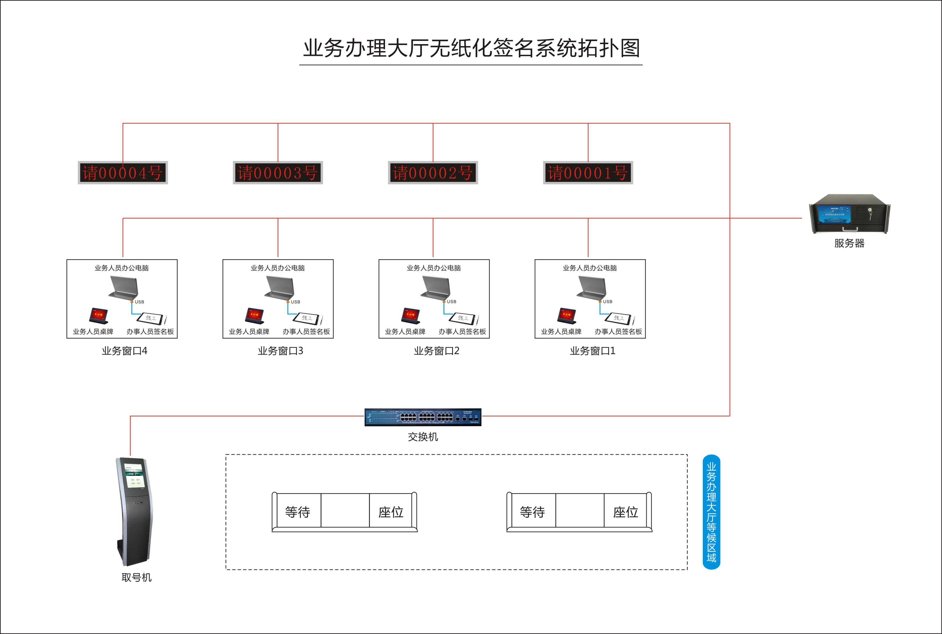 无纸化政务大厅办公系统说明 无纸化政务大厅办公系统说明