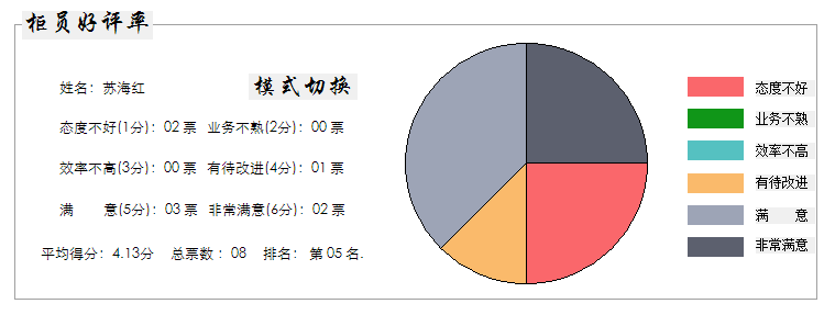 无纸化政务大厅办公系统说明 无纸化政务大厅办公系统说明