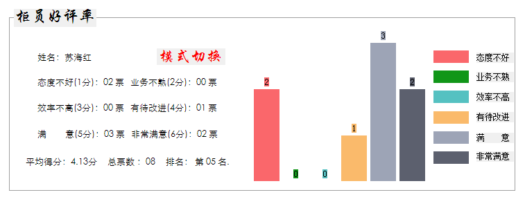无纸化政务大厅办公系统说明 无纸化政务大厅办公系统说明