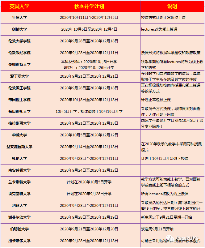 英国大学开学在即,一份详细入境攻略请你查收! 英国大学开学在即,一份详细入境攻略请你查收!