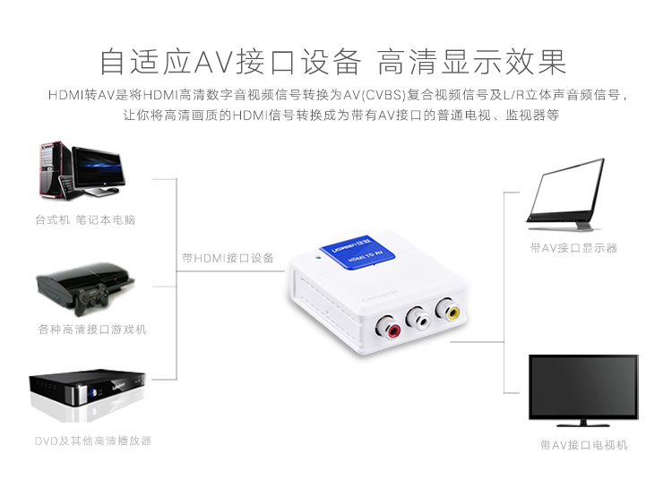 绿联40223 HDMI转AV转换器 高清数字信号转AV模拟信号