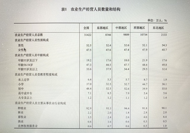 增產(chǎn)潛力1.8億噸，中國糧食生產(chǎn)三大瓶頸待打破 