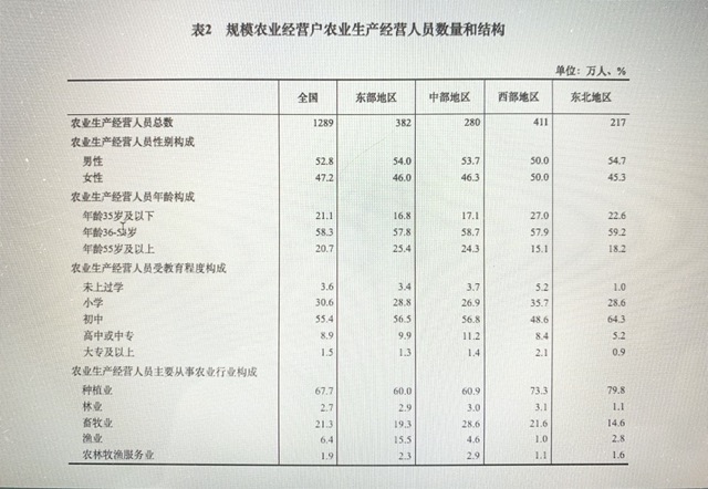 增產(chǎn)潛力1.8億噸，中國糧食生產(chǎn)三大瓶頸待打破 