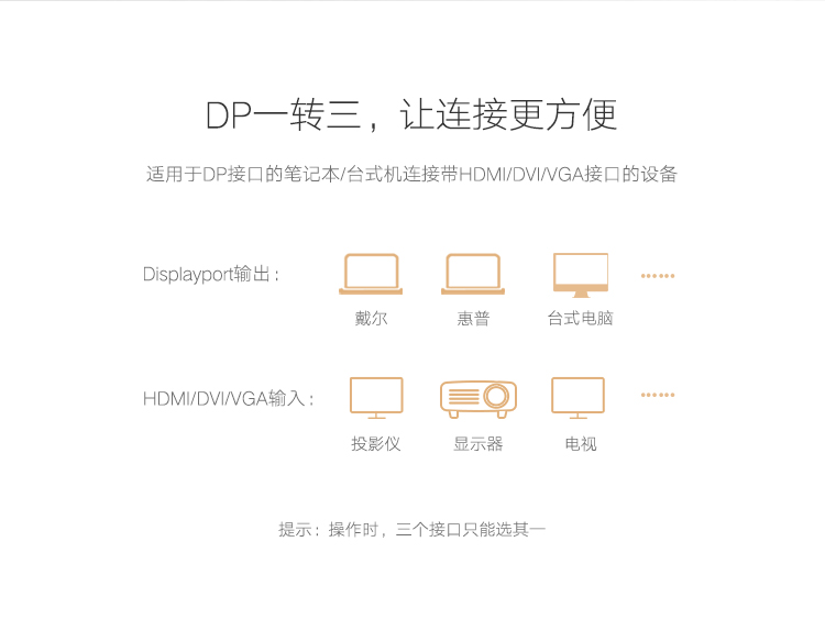 绿联20420 DP转VGA+HDMI+DVI转换器 三合一