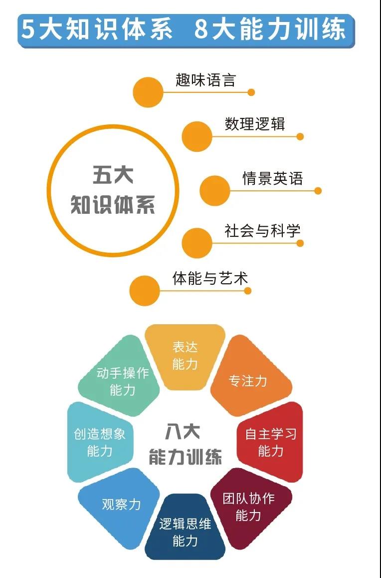 抓住幼小衔接黄金期,莱孚+八大能力课堂,秋季精品课99.9起 抓住幼小衔接黄金期,莱孚+八大能力课堂,秋季精品课99.9起