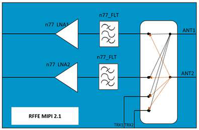 锐石创芯推出国内首款支持n78频段1T4R的5G射频前端解决方案
