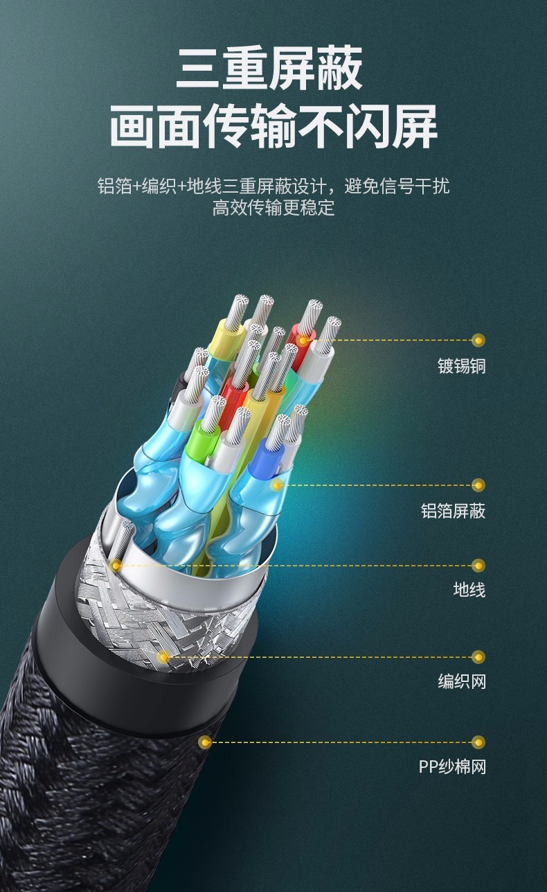 绿联 HD118 HDMI高清 4k数字高清线 黑色带编织网