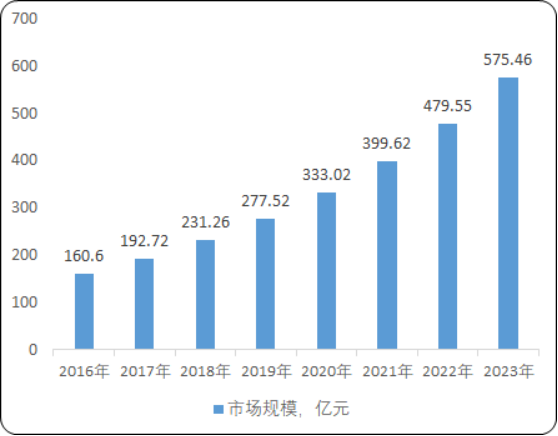 2020年国内外生命科学实验耗材行业市场深度分析研究预测