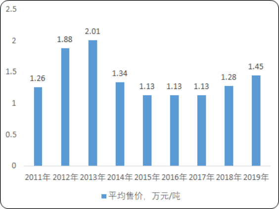 2020年全球及中国氰化物行业市场专项调研及重点企业竞争力分析