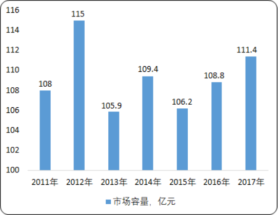 2020年中国焊接与切割设备市场需求潜力研究及市场竞争战略咨询预测