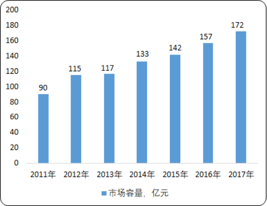 2020年中国焊接与切割设备市场需求潜力研究及市场竞争战略咨询预测