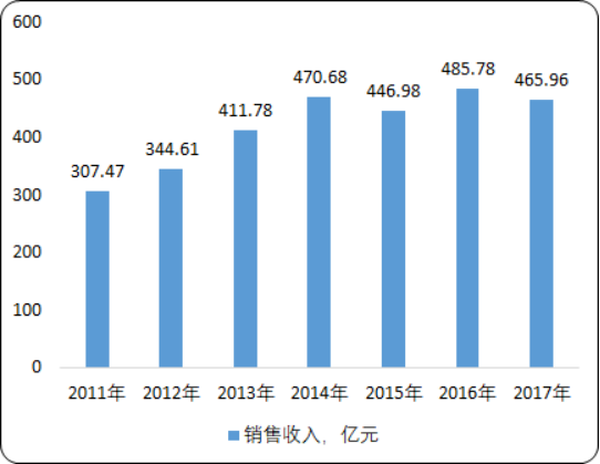 2020年中国焊接与切割设备市场需求潜力研究及市场竞争战略咨询预测