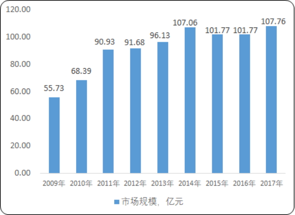 2020年中国聚丙烯酰胺市场供需格局及市场规模预测研究