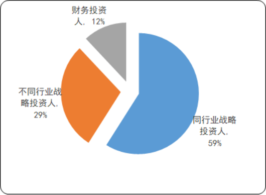 2020年中国水务行业发展环境分析及并购重组战略研究