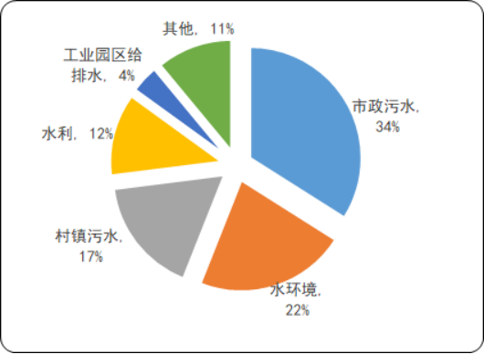 2020年中国水务行业发展环境分析及并购重组战略研究