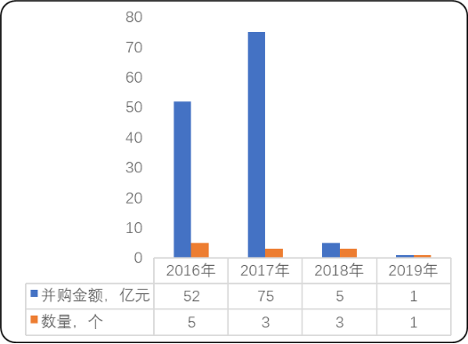 2020年中国水务行业发展环境分析及并购重组战略研究