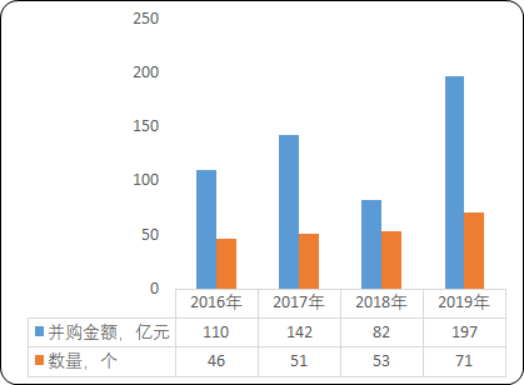 2020年中国水务行业发展环境分析及并购重组战略研究