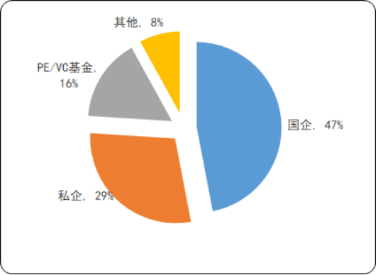 2020年中国水务行业发展环境分析及并购重组战略研究