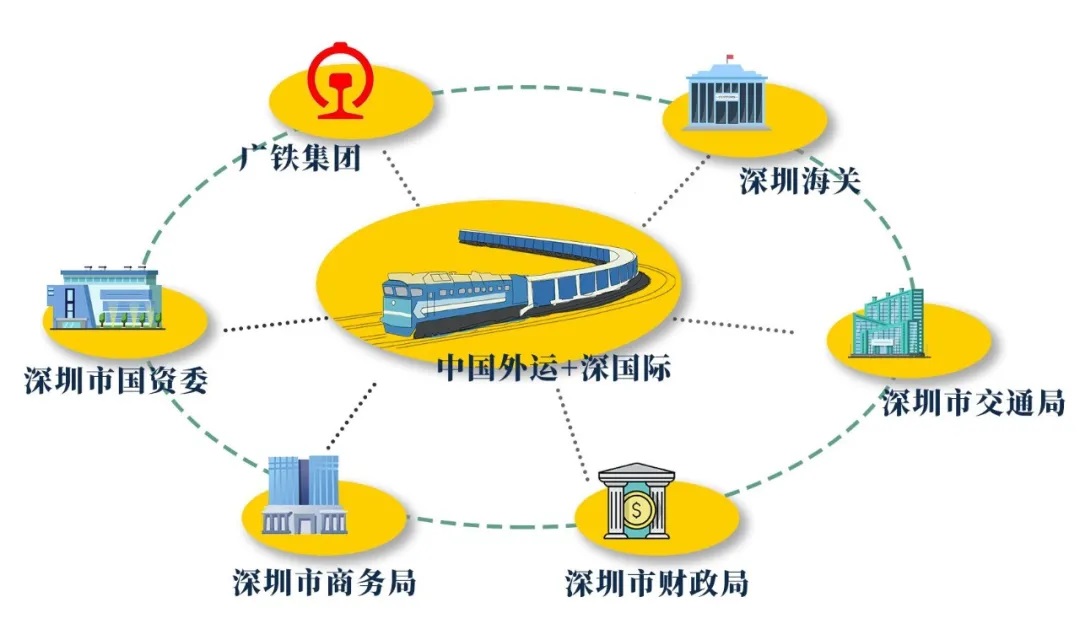 中国外运“湾区号”中欧班列深圳首发