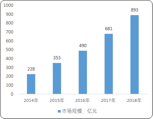 2020年中国无人驾驶汽车行业市场投资环境分析及投资战略可行性