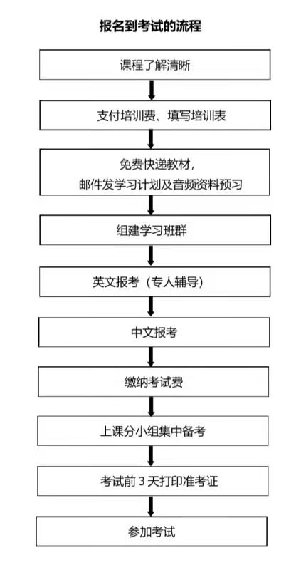 PMP認證培訓介紹