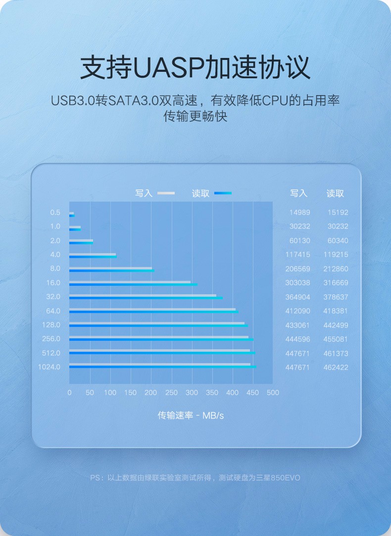 绿联60353 USB3.0 SATA串口 2.5寸移动硬盘盒