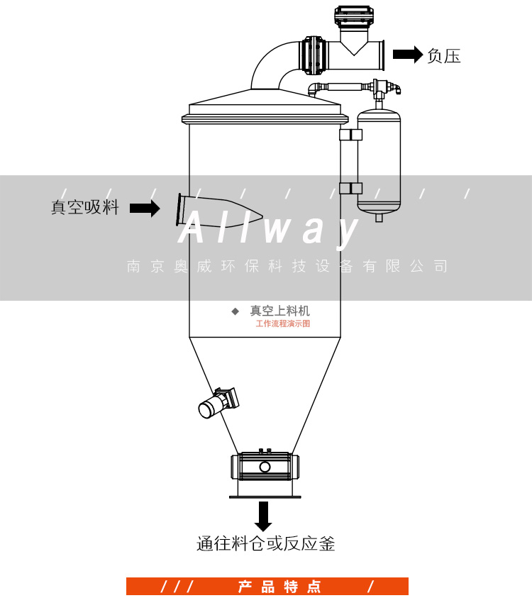 防爆真空上料机