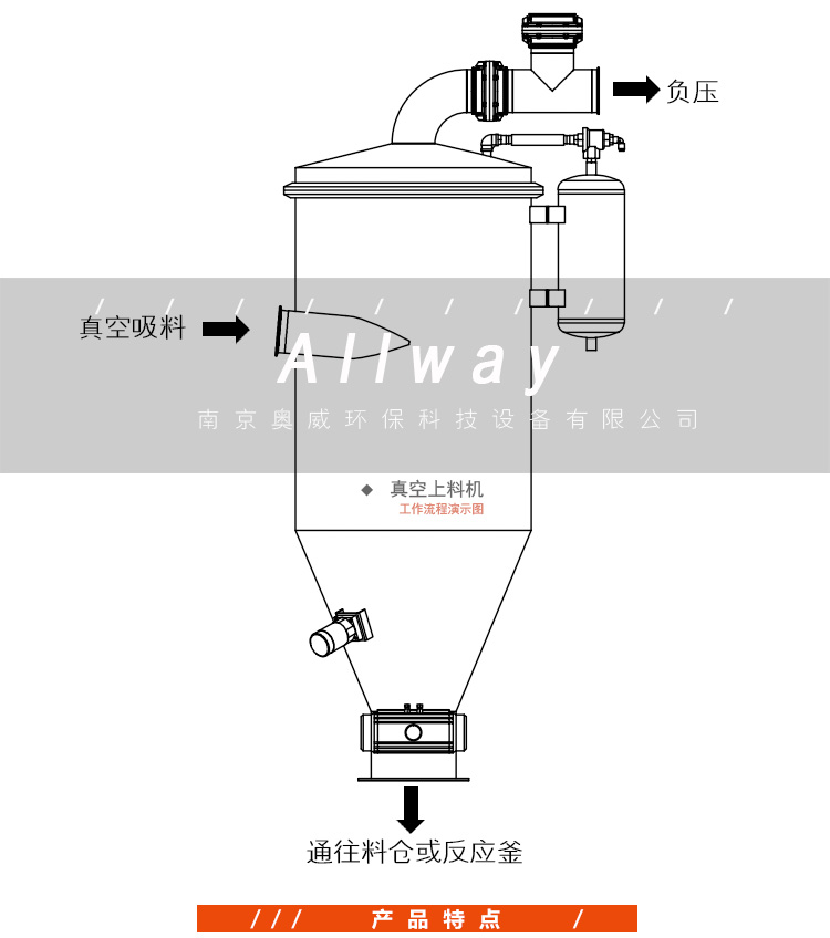 AWZ-Y型 移动式真空上料机