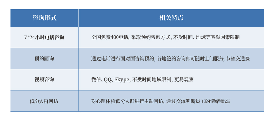 心理咨詢服務 心理咨詢服務