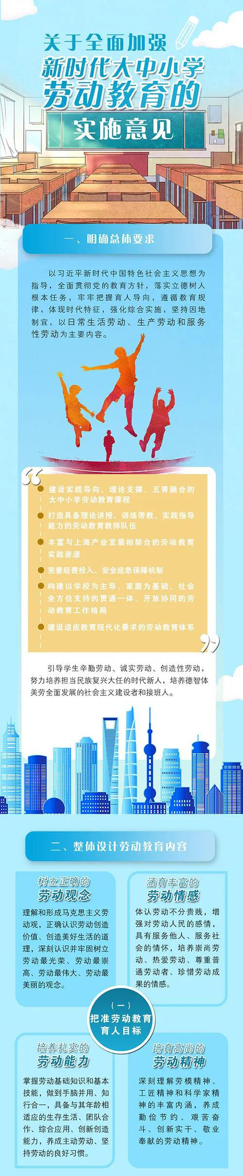 一图看懂《关于全面加强新时代大中小学劳动教育的实施意见》