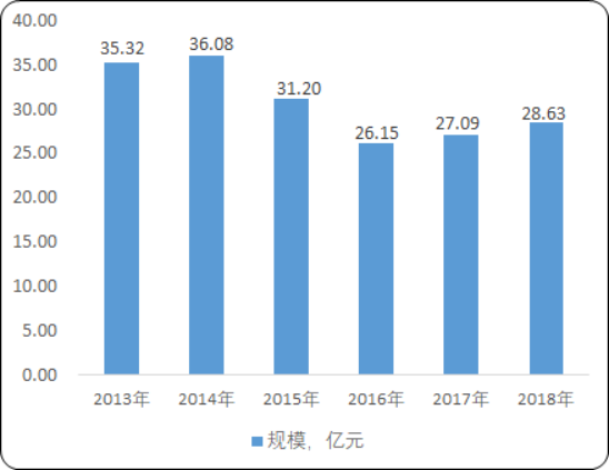 2020年全球及中国棉花及棉种市场前景分析预测