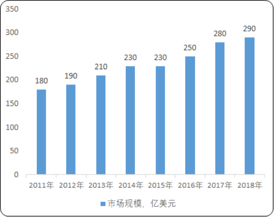 2020年全球精密机械行业市场发展环境分析及市场运行战略可行性