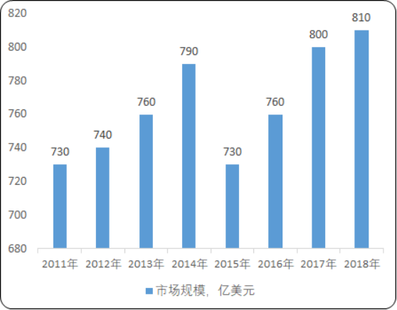 2020年全球精密机械行业市场发展环境分析及市场运行战略可行性