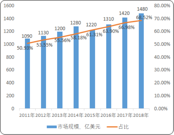 2020年全球精密机械行业市场发展环境分析及市场运行战略可行性