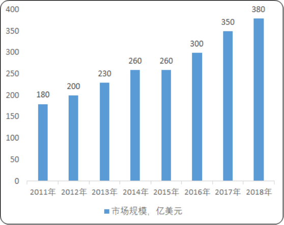 2020年全球精密机械行业市场发展环境分析及市场运行战略可行性
