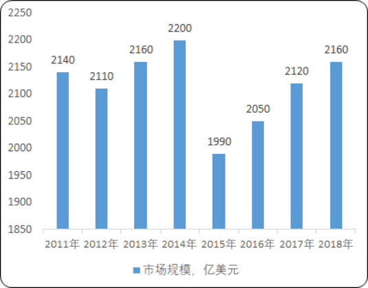 2020年全球精密机械行业市场发展环境分析及市场运行战略可行性