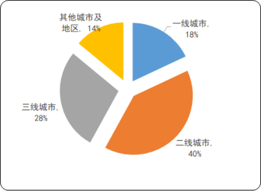 2020年中国共享充电宝行业市场需求规模分析及盈利模式战略计划咨询